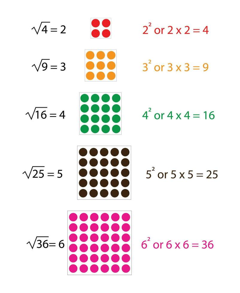 carré racine Nombres, math dictionnaire pour des gamins vecteur illustration.