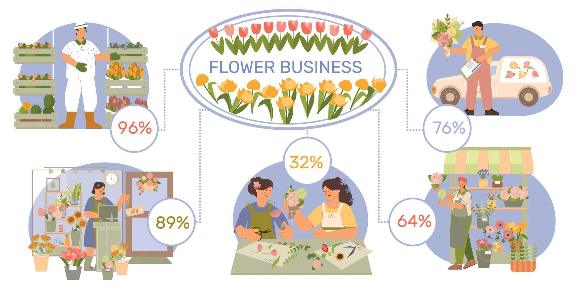 infographie à plat d'affaires floristique vecteur