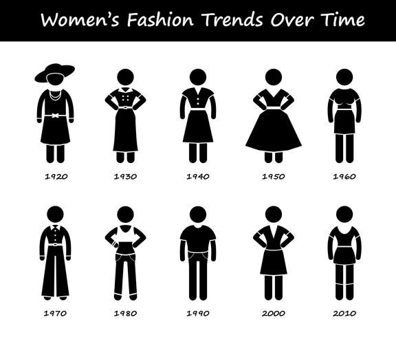 Evolution de style de vêtements de femme tendance tendance mode par année - icônes de pictogramme de bonhomme allumette vecteur