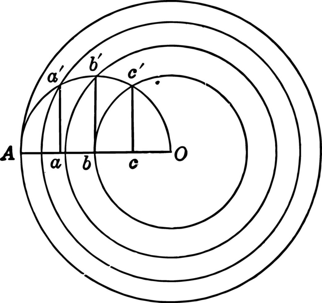 partage cercle dans égal les pièces par concentrique ancien illustration. vecteur