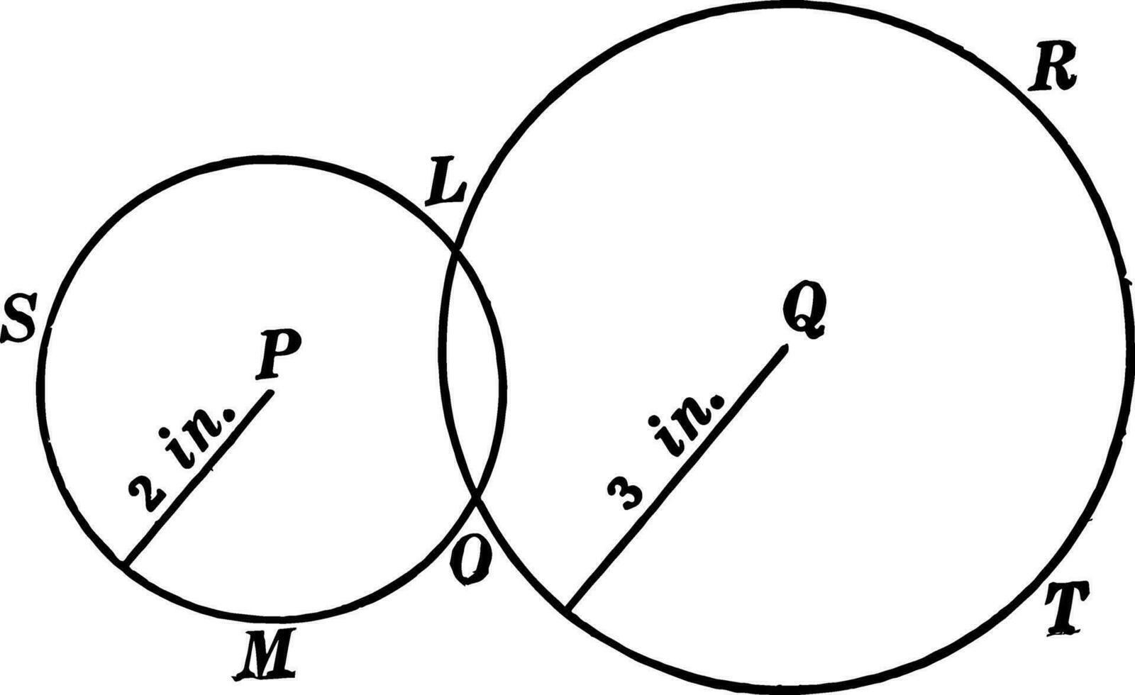 2 sécante cercles ancien illustration. vecteur