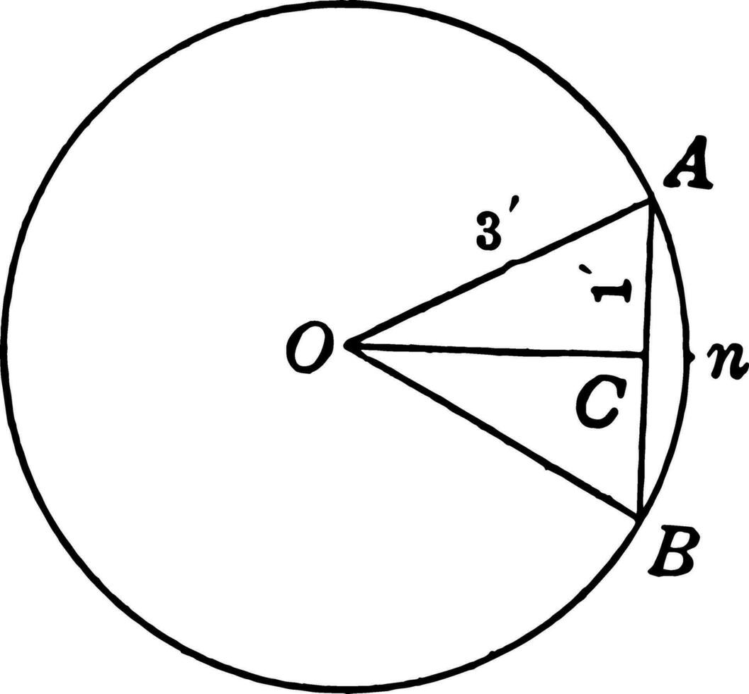 cercle avec une accord de 2 pi. et une rayon de 3 pi. ancien illustration. vecteur