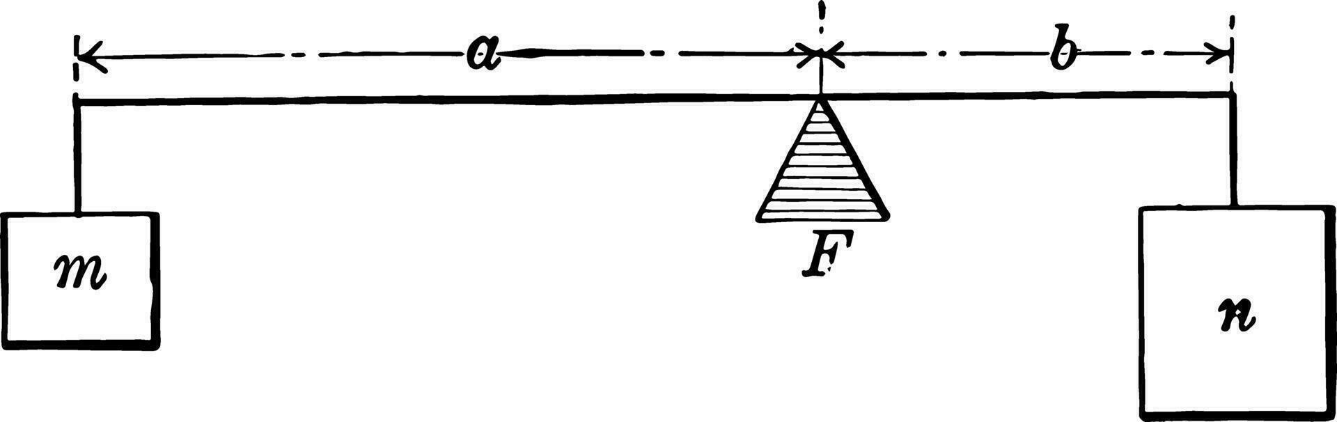 levier équilibré sur pivot avec poids ancien illustration. vecteur