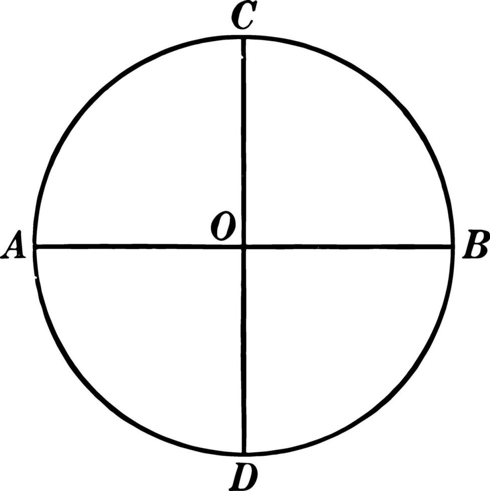 cercle avec 2 perpendiculaire diamètres ancien illustration. vecteur