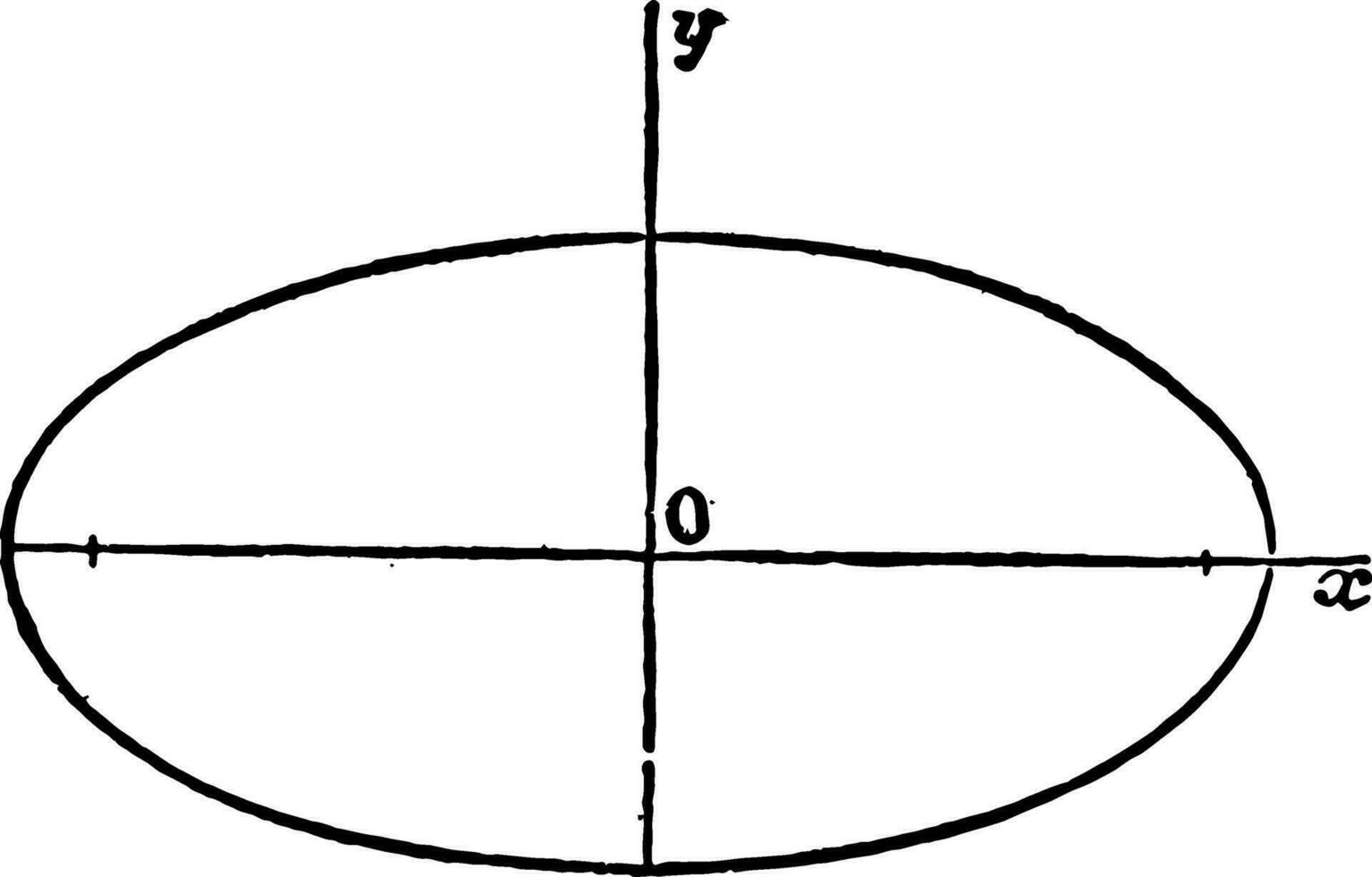 ellipse ancien illustration. vecteur