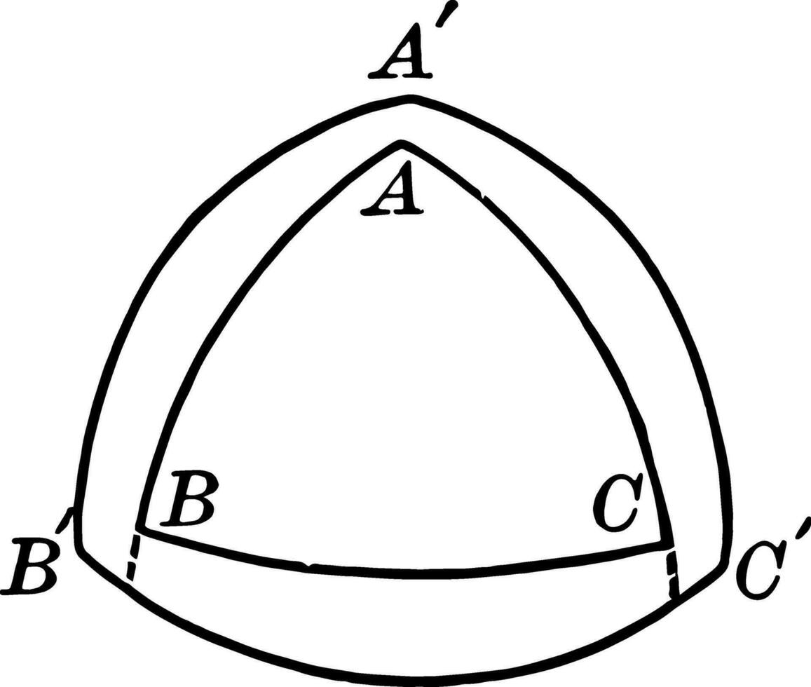 polaire et sphérique Triangles ancien illustration. vecteur