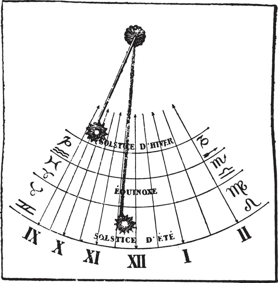 verticale cadran solaire, ancien gravure. vecteur