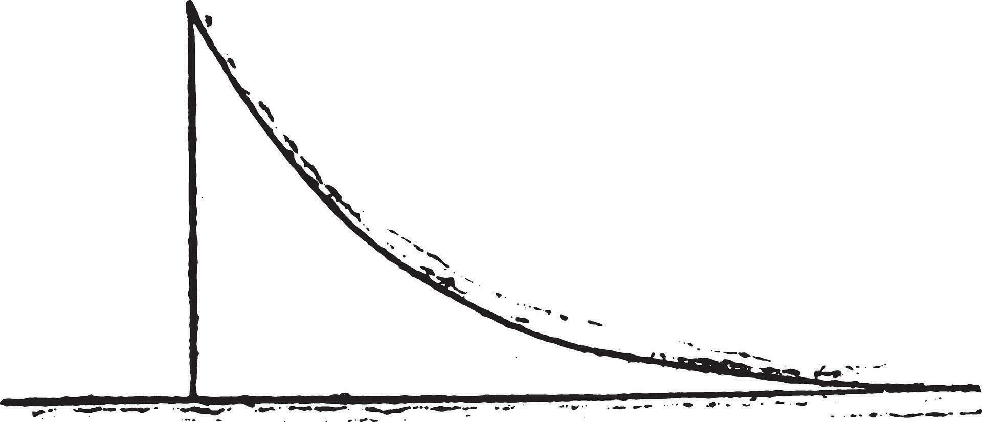 théorique cycle, lenoir moteur, ancien gravure. vecteur