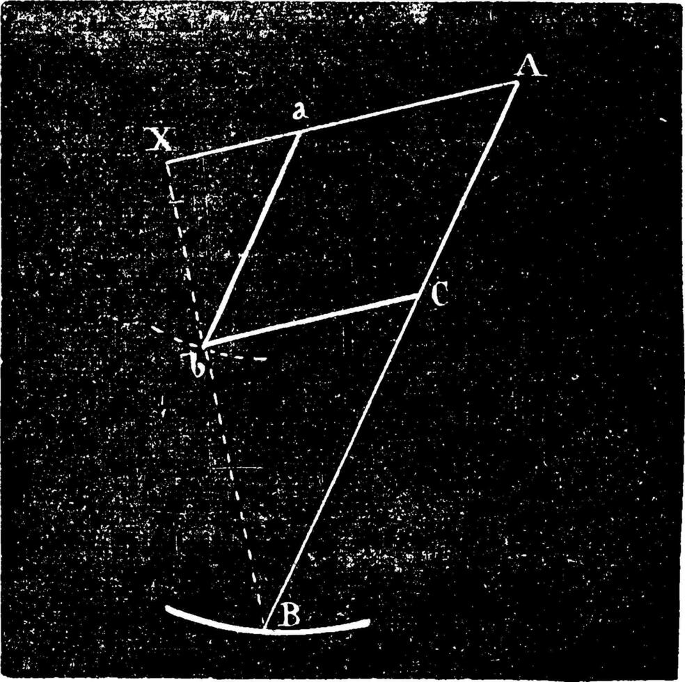 pantographe, ancien gravure. vecteur