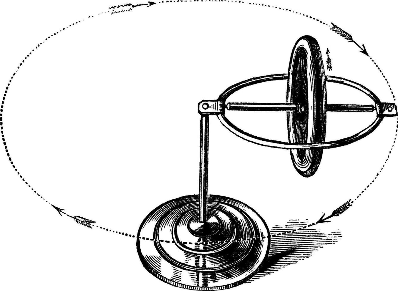 gyroscope ancien gravure vecteur