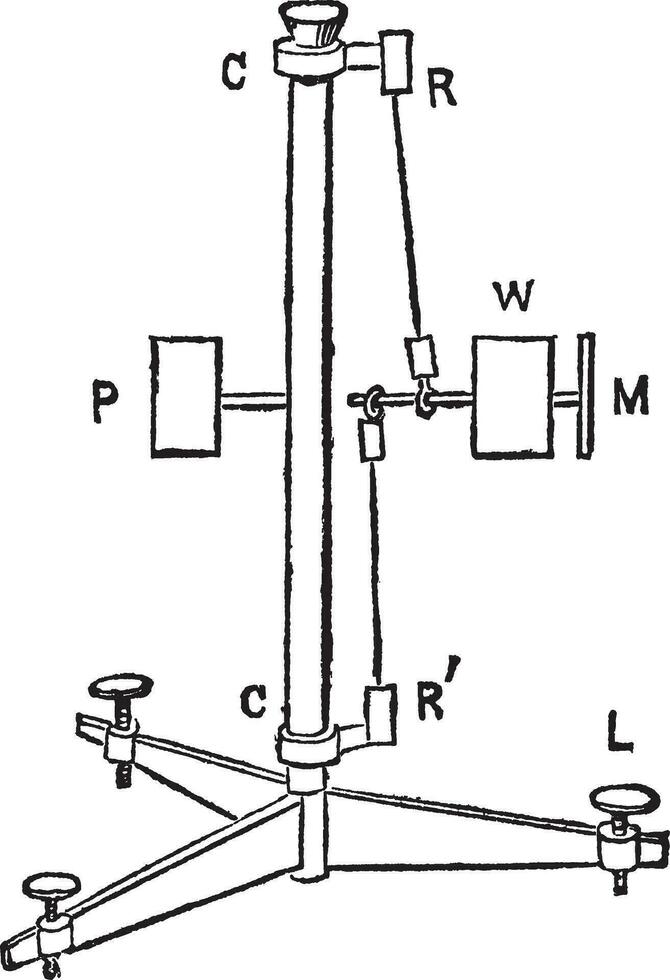 horizontal pendule, ancien gravure vecteur