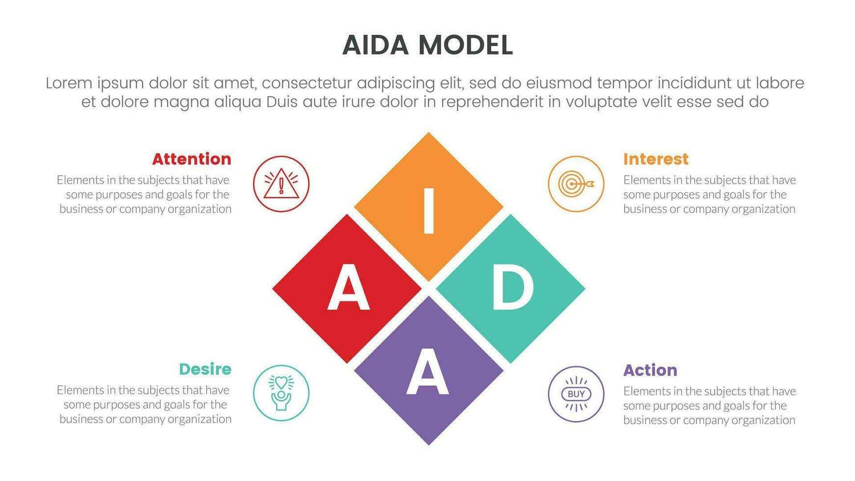 aida modèle pour attention l'intérêt le désir action infographie concept avec boîte centre combinaison tourner 4 points pour faire glisser présentation style vecteur