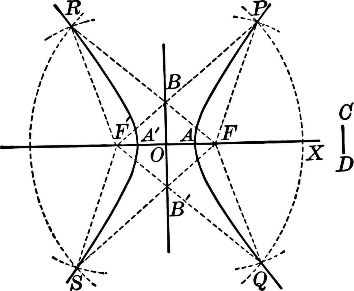 construction de hyperbole ancien illustration. vecteur