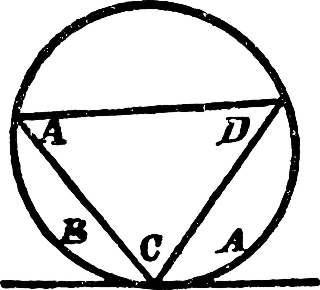 Triangle inscrit dans une cercle ancien illustration. vecteur