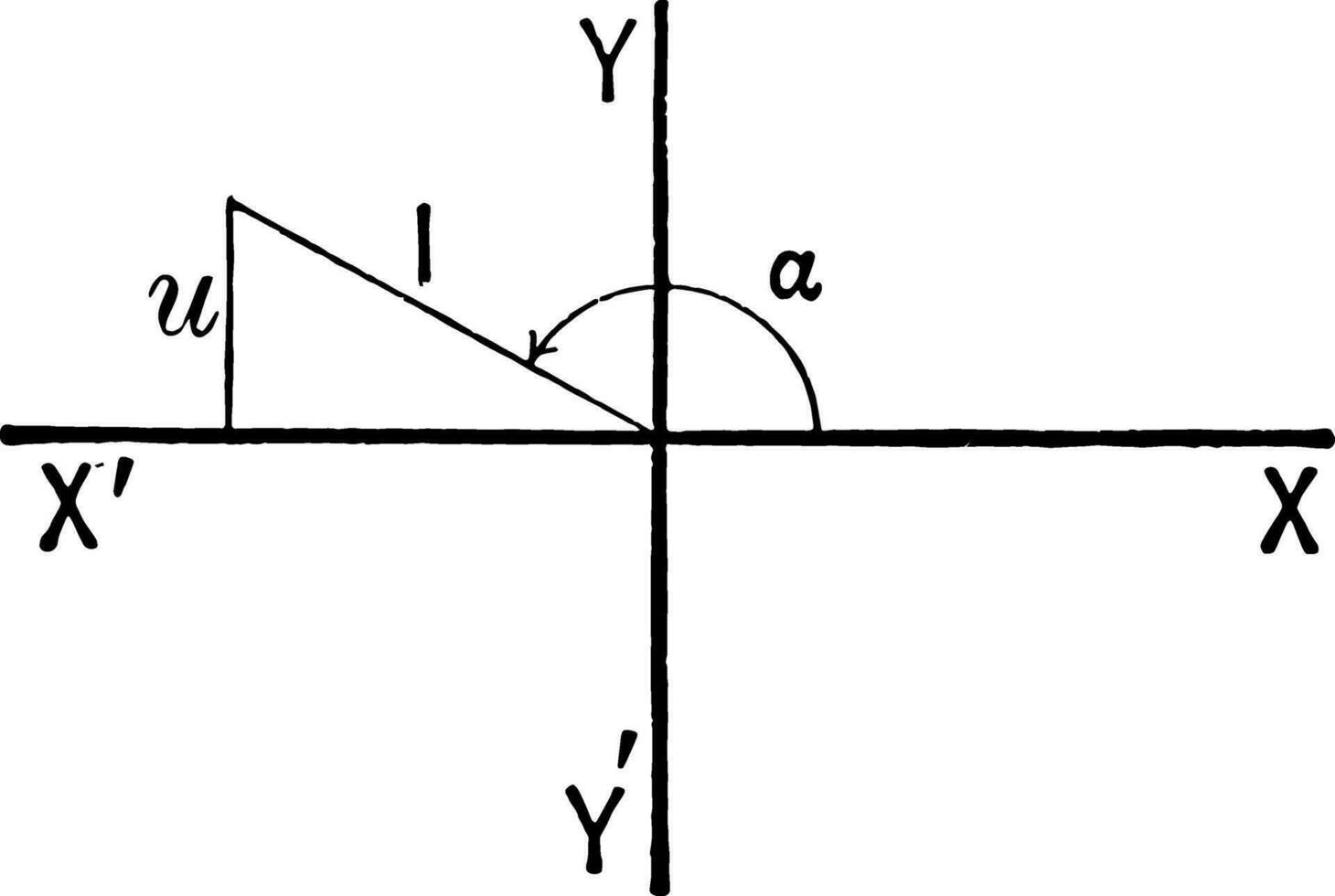 Triangle dans quadrant ii ancien illustration. vecteur