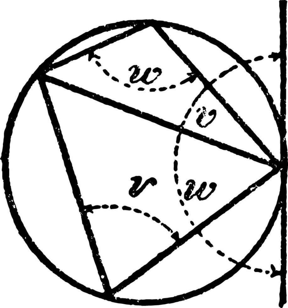 quadrilatère inscrit dans une cercle ancien illustration. vecteur