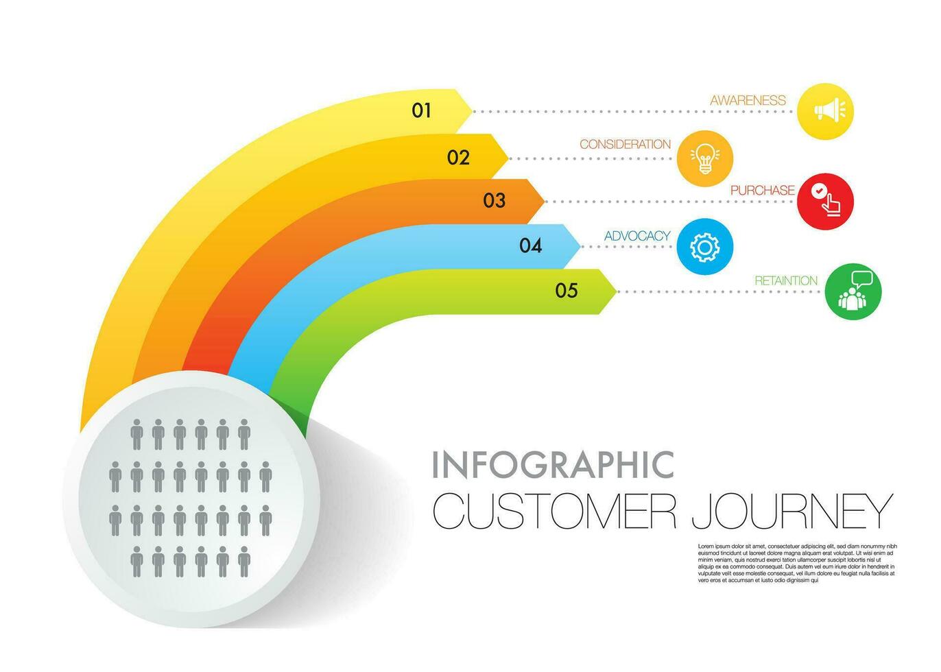 5 étape client périple infographie modèle commercialisation diagramme cadre vision vecteur