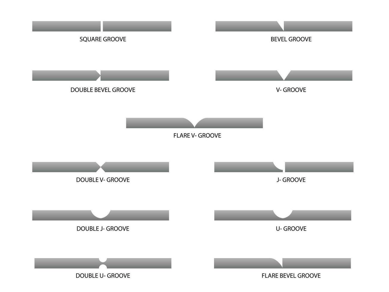 rainure soudage symboles. soudage processus illustration vecteur