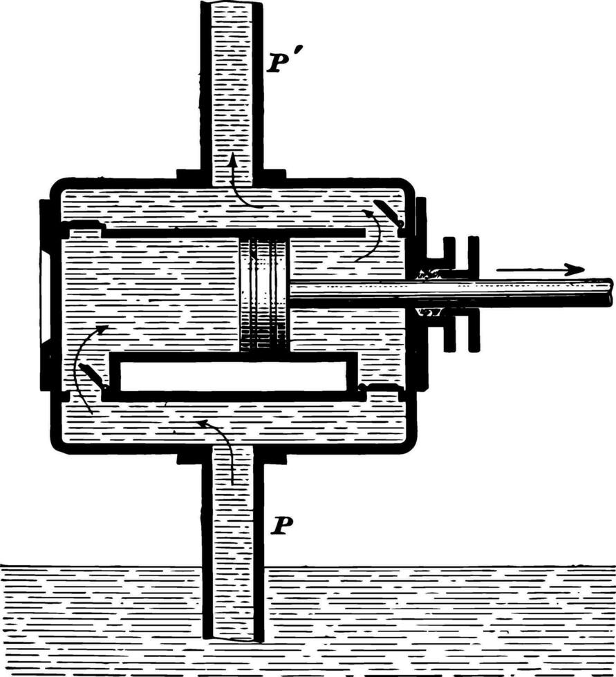 double agissant Obliger pompe, ancien illustration. vecteur