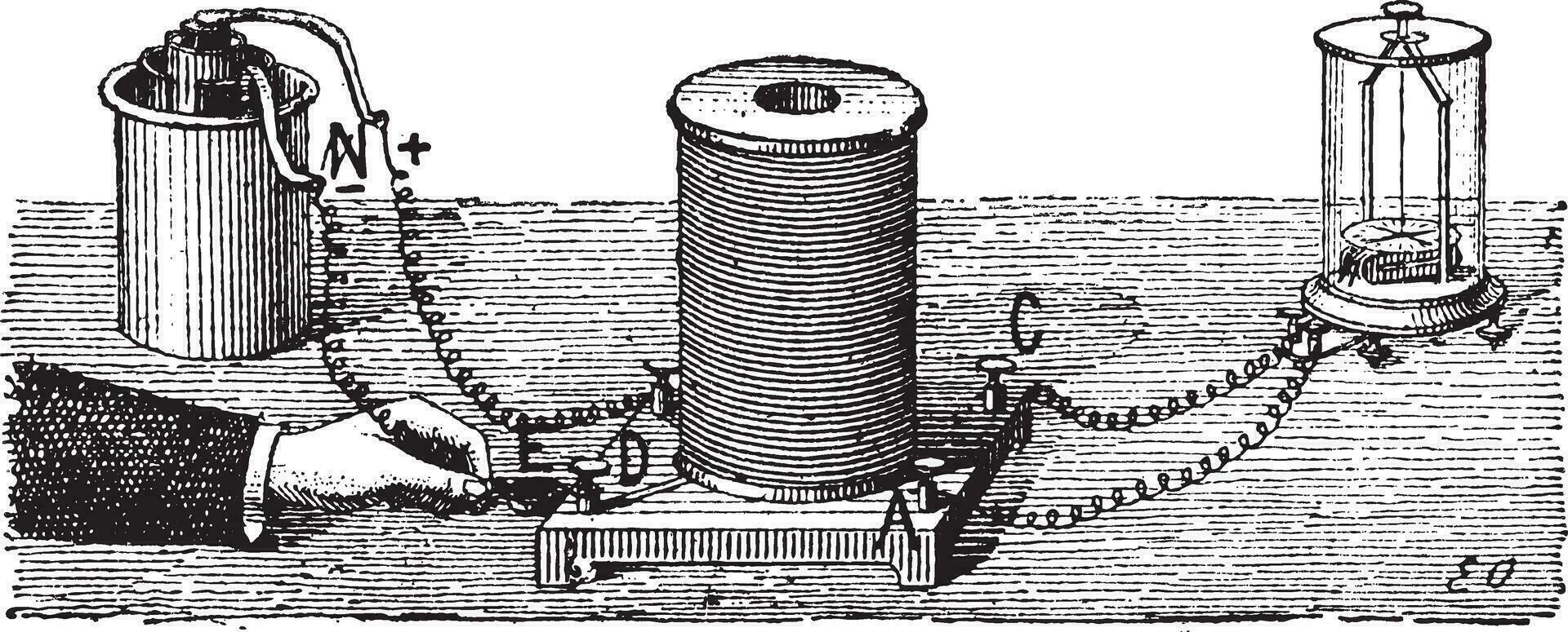 électromagnétique induction, ancien gravure vecteur