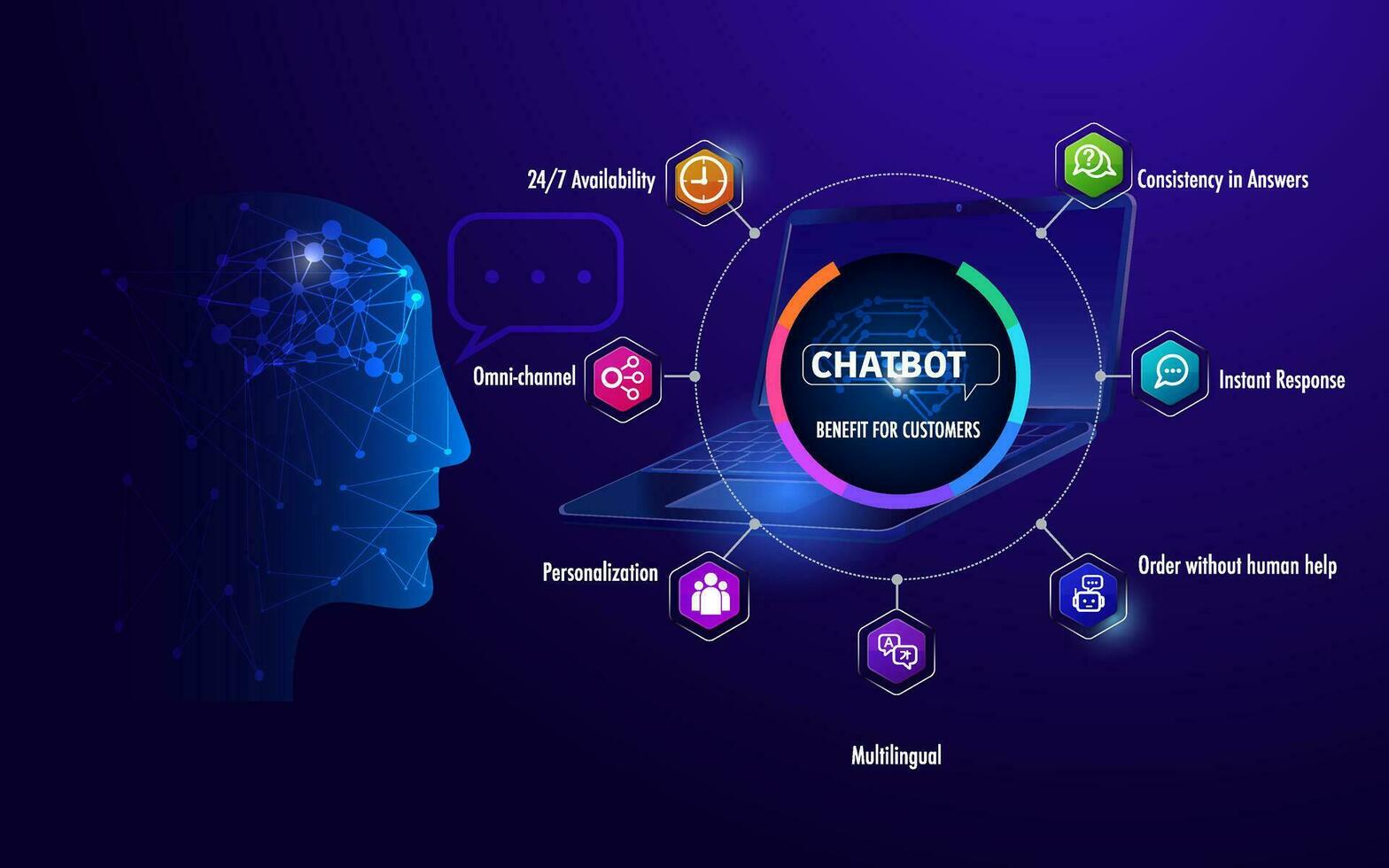 avantage de chatbot artificiel intelligence pour affaires infographie modèle vecteur