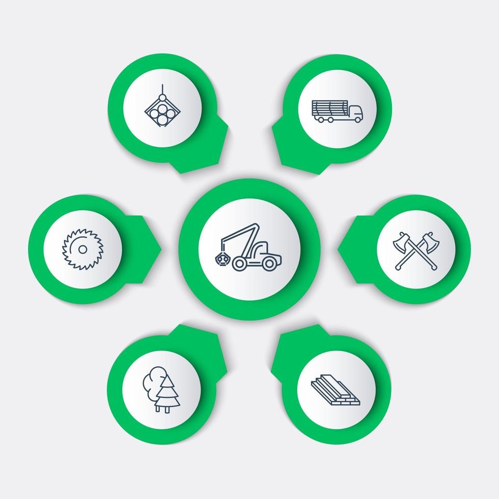 foresterie, bois, abatteuse d'arbres, infographie de scierie, icônes de ligne vecteur