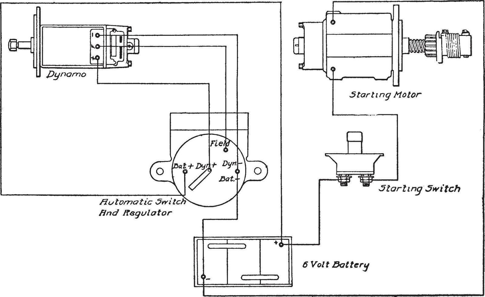 dynéto deux fil, ancien illustration. vecteur