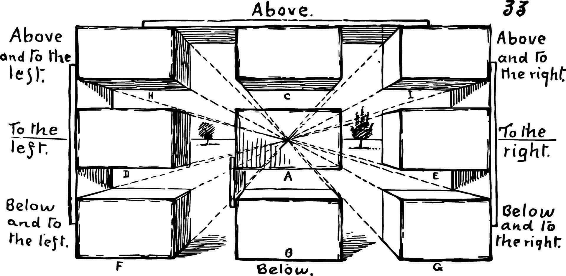 positionnement, difficile à repositionner il, ancien gravure. vecteur