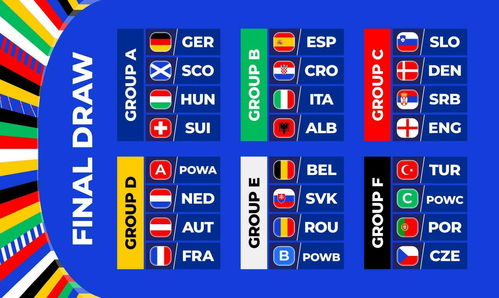 Football 2024 final étape groupes. table de le final dessiner de le européen championnat 2024. nationale Football équipes avec drapeau Icônes vecteur
