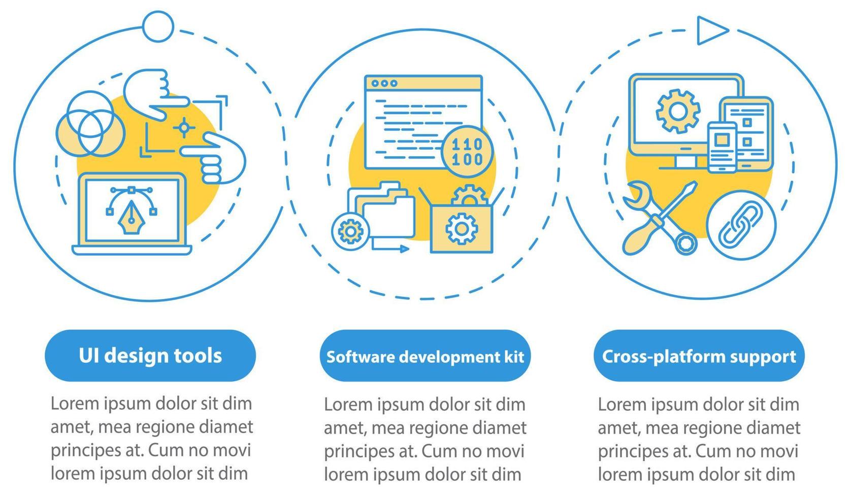 modèle d'infographie vectorielle de développement logiciel vecteur