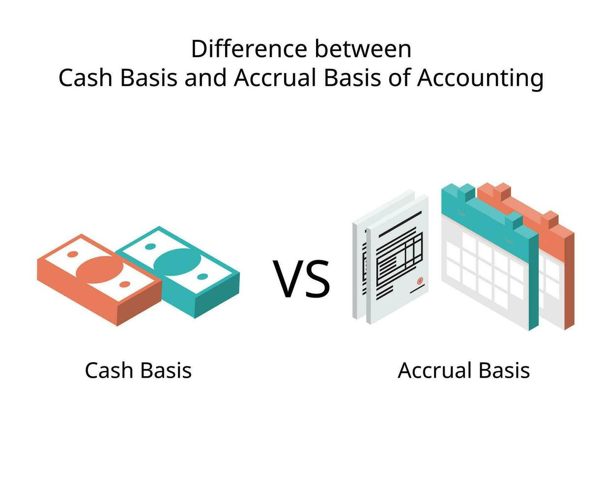 différence entre en espèces base et accumulation base comptabilité vecteur