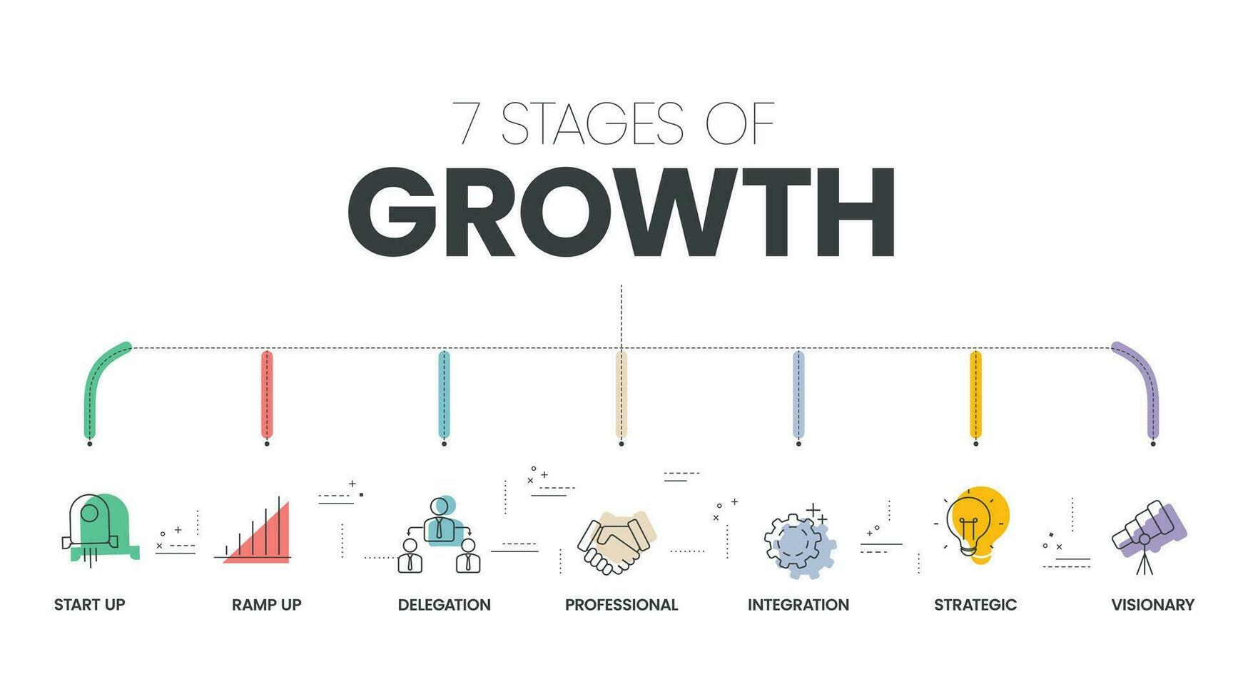 sept étapes de croissance infographie vecteur modèle avec Icônes symbole a début en haut, rampe en haut, délégation, professionnel, l'intégration, stratégique et visionnaire. sept étapes de affaires développement concept. vecteur