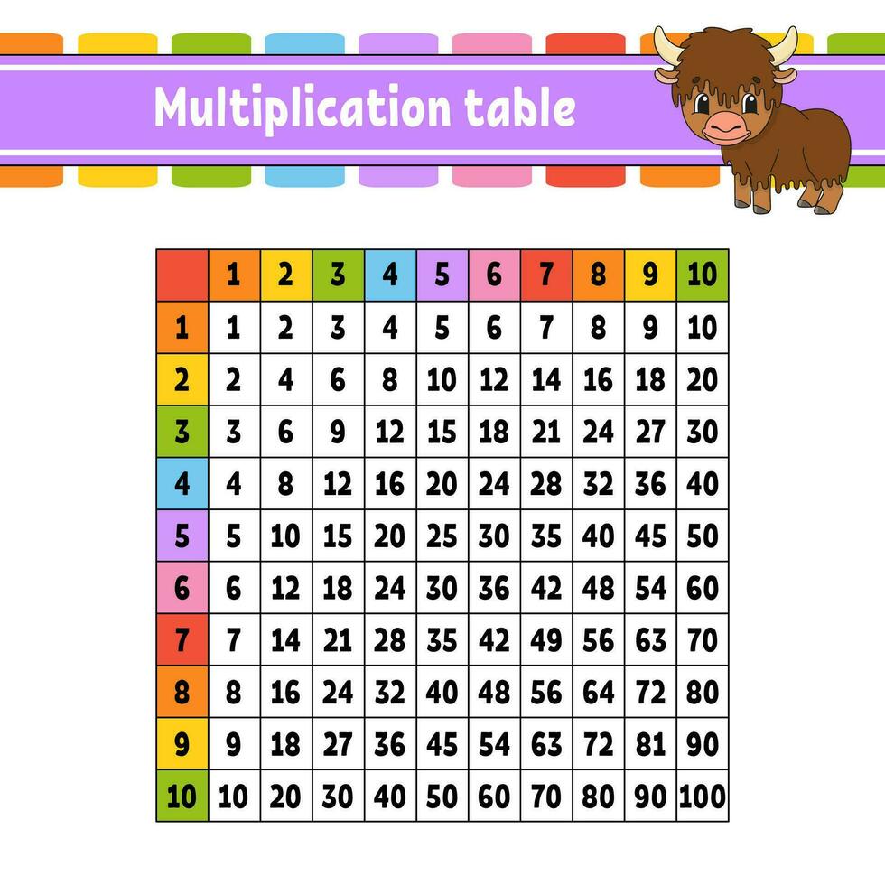 table de multiplication des carrés de couleur de 1 à 100. pour l'éducation des enfants. isolé sur fond blanc. avec un personnage de dessin animé mignon. illustration vectorielle. vecteur