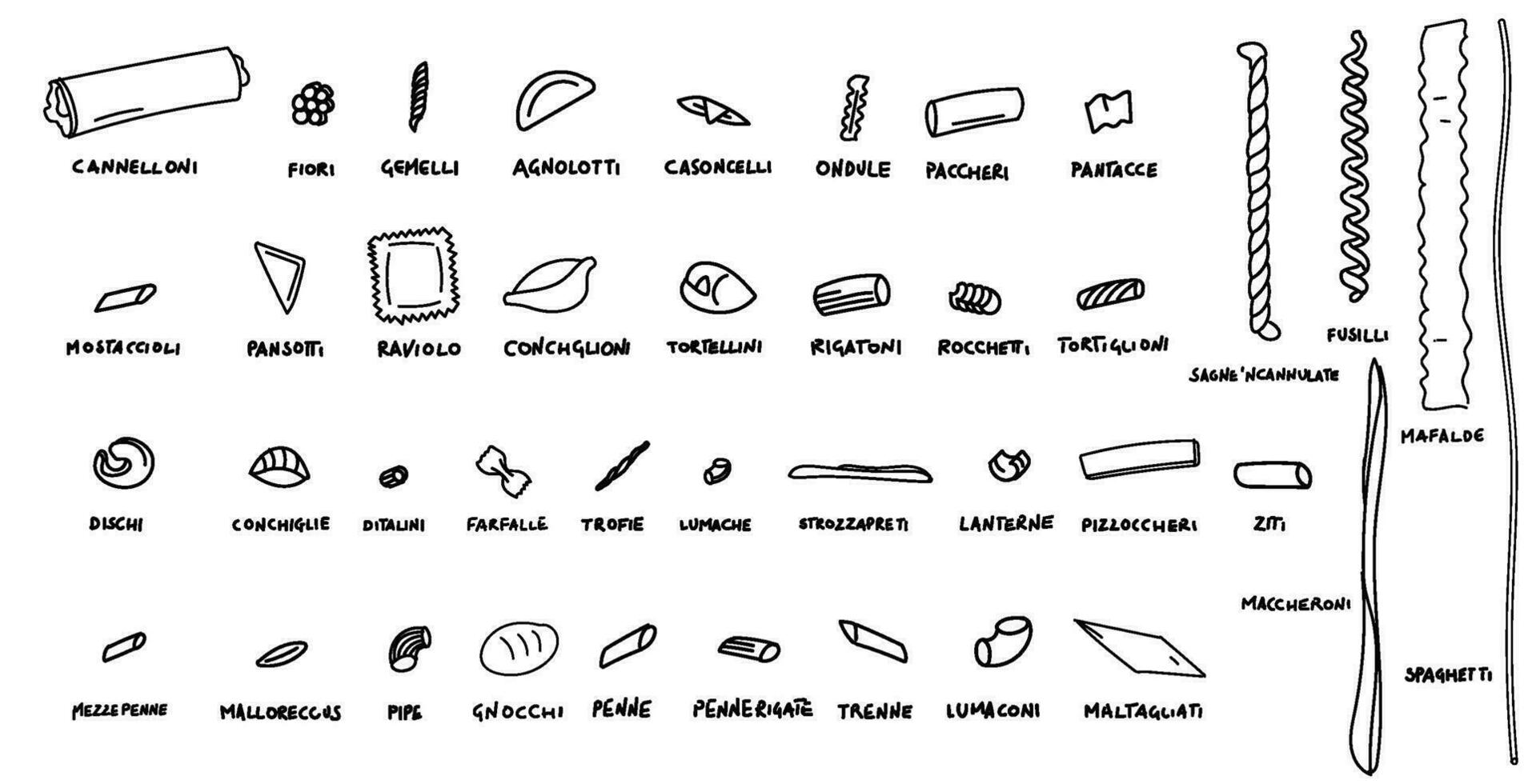 les types de italien Pâtes main dessiné, griffonnage et vecteur illustration Icônes ensemble