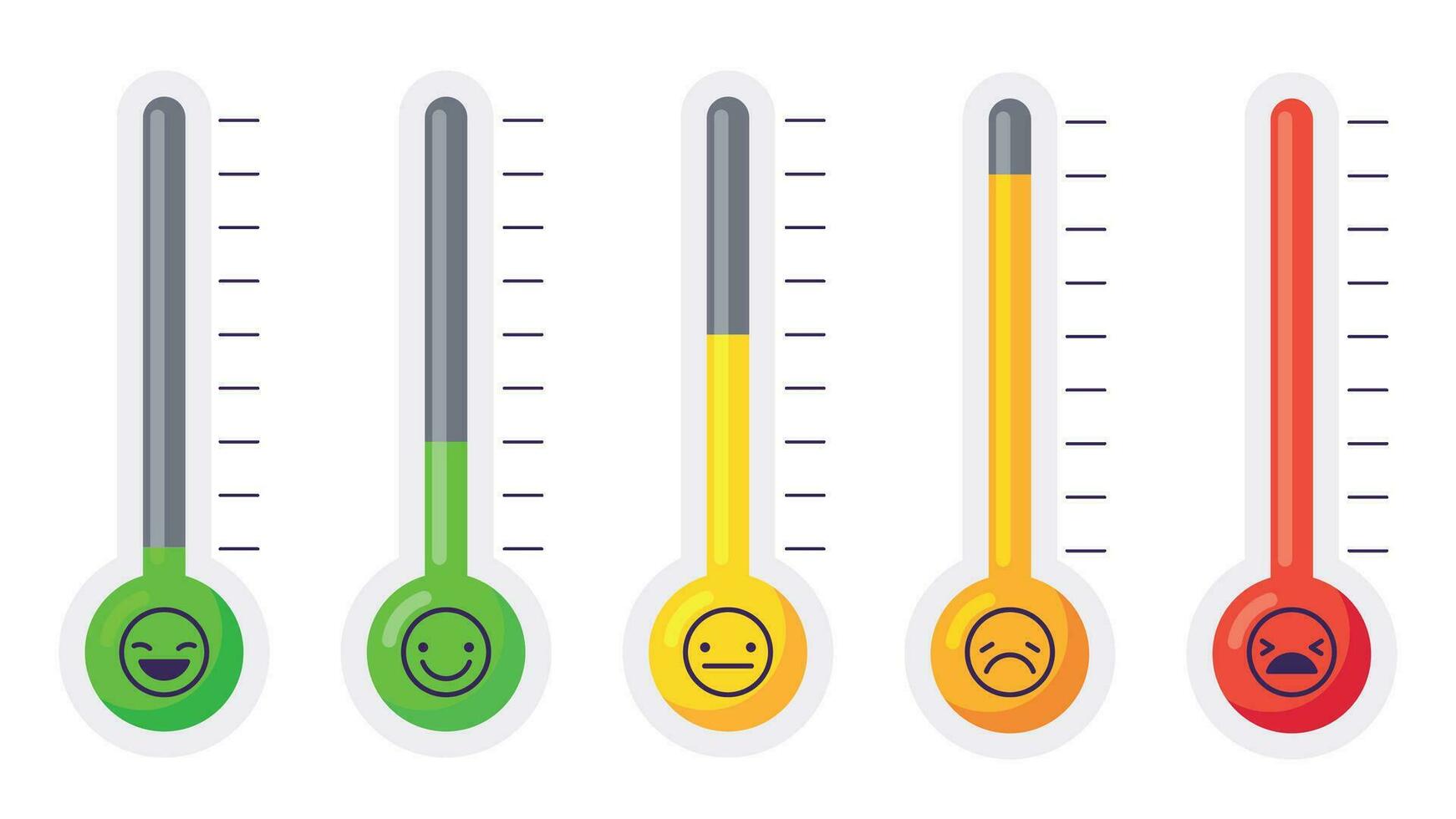 stress ou douleur niveau thermomètre. visage avec émotions et sentiments avec différent couleur. émotif escalader. vecteur