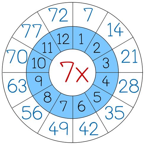 Nombre sept multiplier cercle vecteur