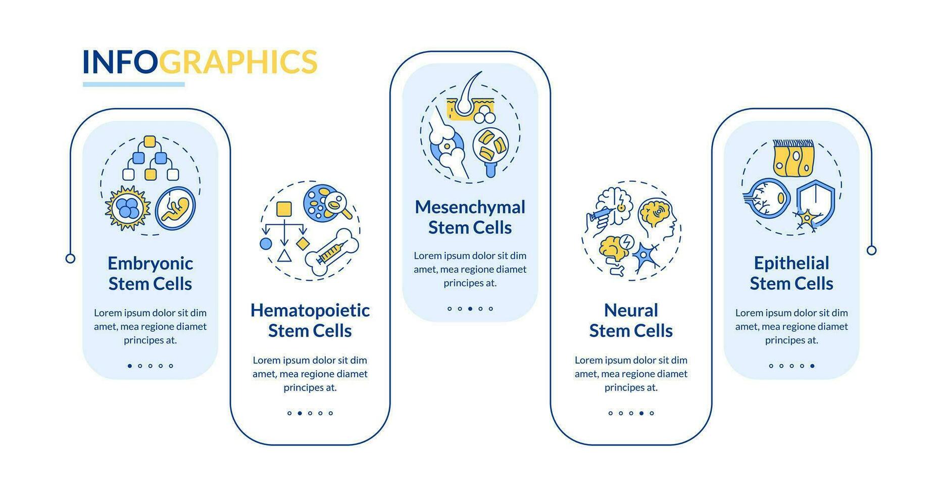 2d cellule thérapie vecteur infographie modèle avec linéaire Icônes concept, Les données visualisation avec 5 pas, processus chronologie graphique.