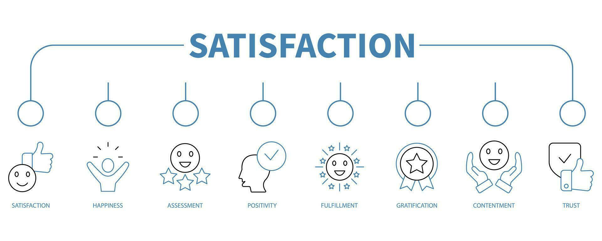 la satisfaction bannière la toile icône vecteur illustration concept