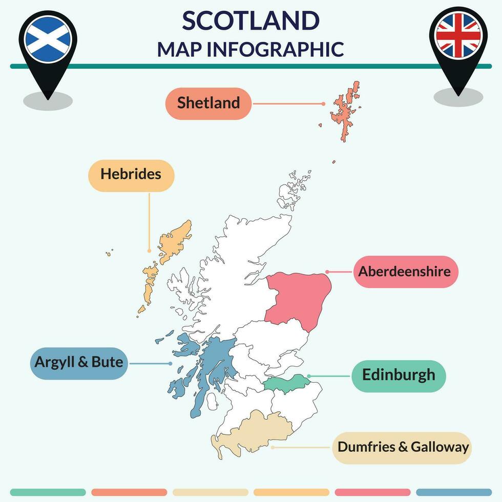 infographie de Écosse carte. infographie carte vecteur