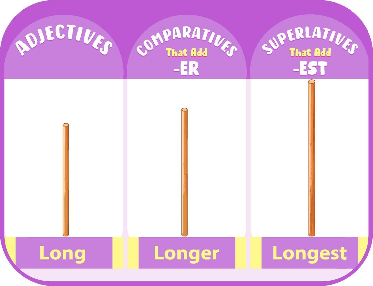 adjectifs comparatifs et superlatifs pour mot long vecteur