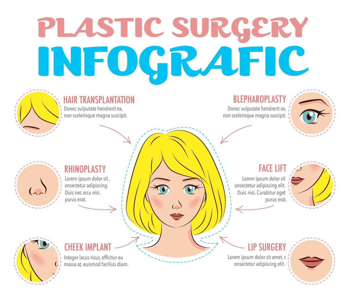 infographie de chirurgie plastique esthétique. concept de soins de beauté. vecteur