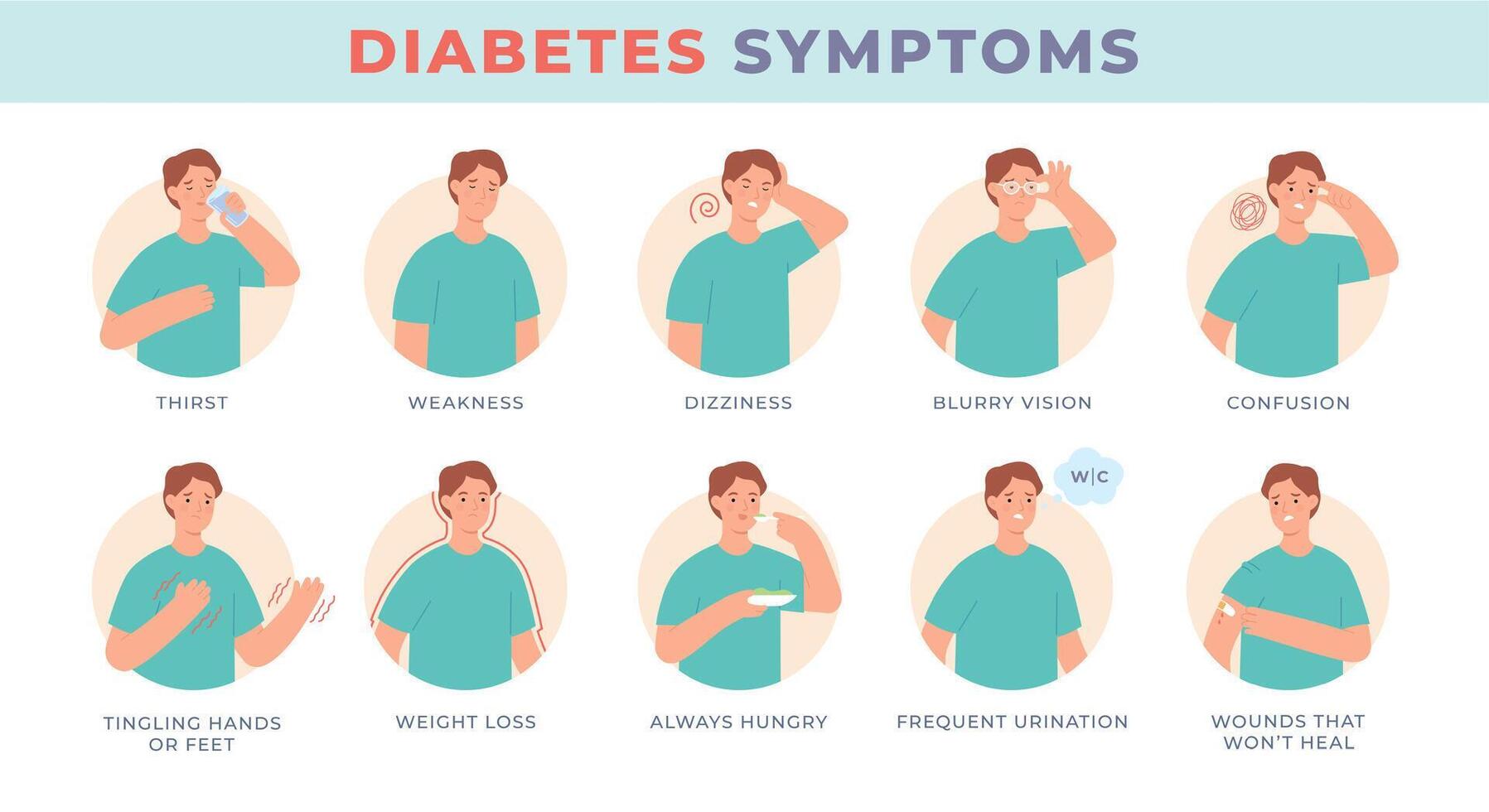 Diabète symptômes. infographie personnage avec sucre niveau maladie panneaux, floue vision, assoiffé, affamé. diabétique patient symptôme vecteur ensemble