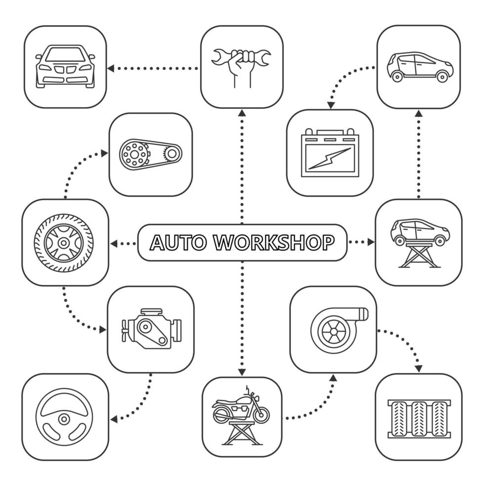 carte mentale de l'atelier automobile avec des icônes linéaires vecteur