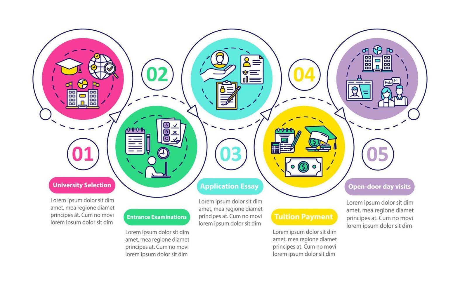 modèle d'infographie vectorielle d'entrée à l'université. éléments de conception de présentation d'entreprise. visualisation des données avec 5 étapes et options. chronologie du processus. disposition du flux de travail avec des icônes linéaires vecteur