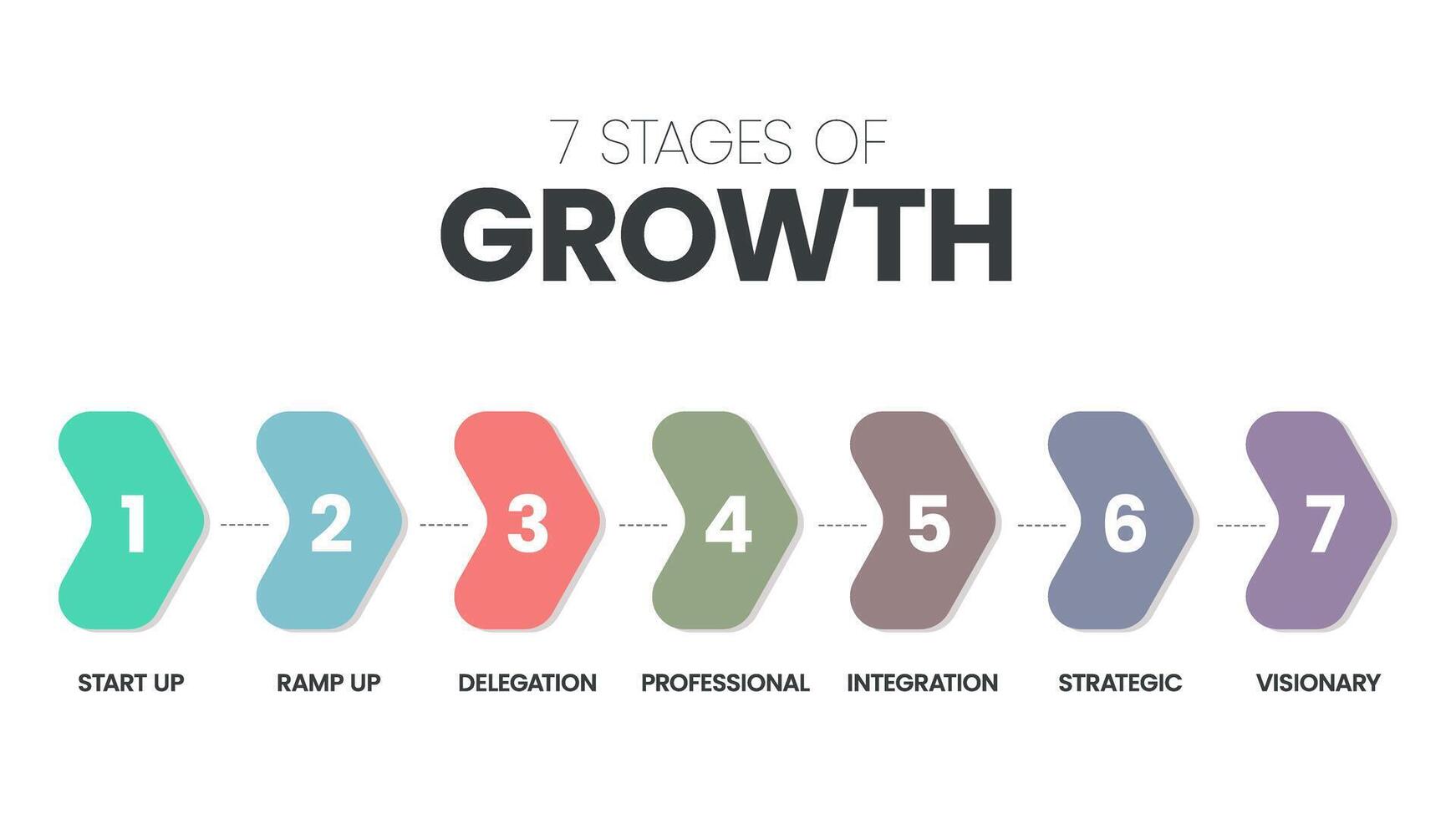 sept étapes de croissance infographie vecteur modèle avec Icônes symbole a début en haut, rampe en haut, délégation, professionnel, l'intégration, stratégique et visionnaire. sept étapes de affaires développement concept. vecteur