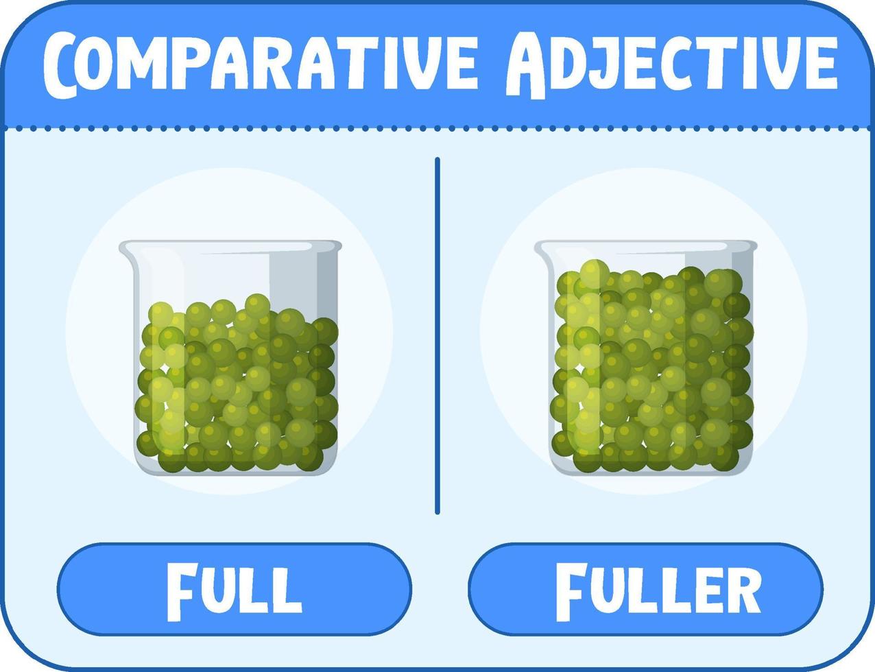 adjectifs comparatifs et superlatifs pour mot plein vecteur