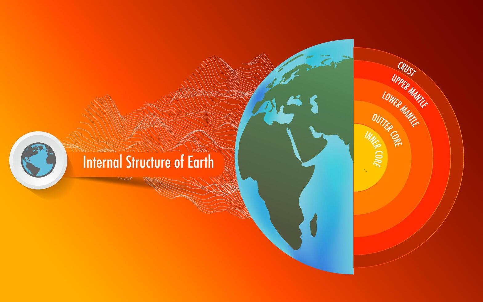 couche de le Terre comprendre croûte manteau coeur vecteur