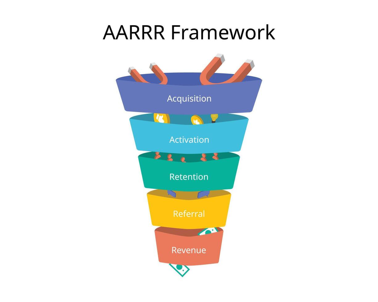 aarrr cadre pour saas entreprises pour acquisition, Activation, rétention, référence, revenu vecteur