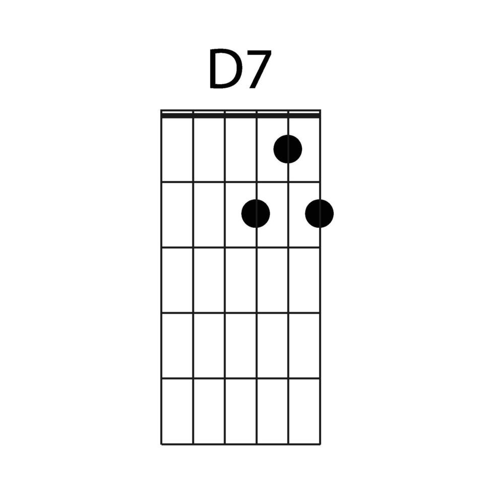 d7 guitare accord icône vecteur