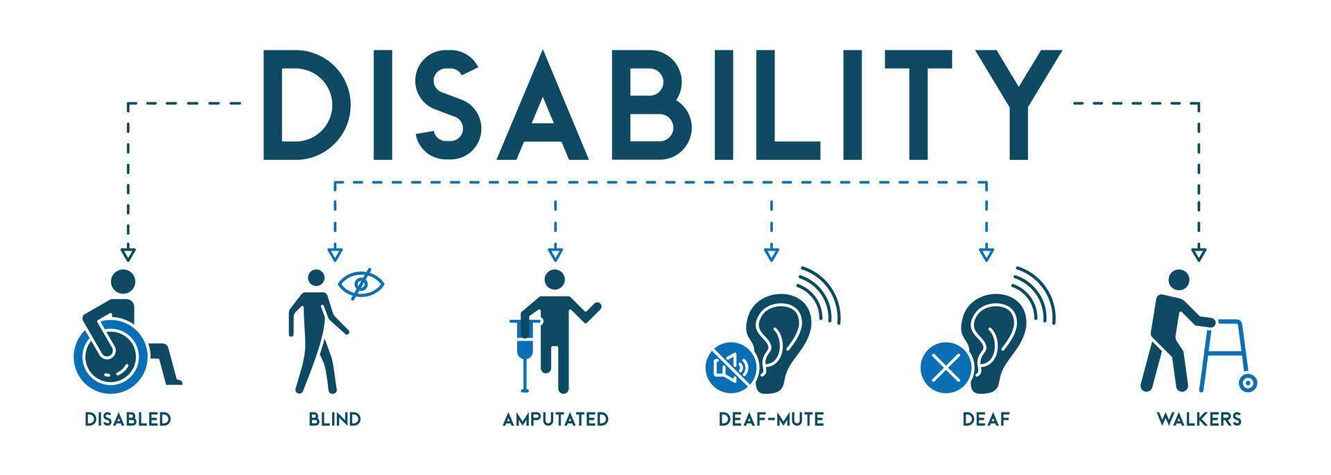 invalidité bannière la toile icône vecteur illustration concept avec icône de désactivé, aveugle, amputé, sourd-muet, sourd, marcheurs